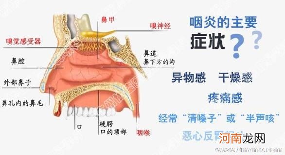 孕晚期咽炎严重怎么办