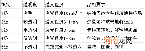 教你几招就能让翡翠又水又透 翡翠可以养透明吗