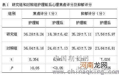 宝宝手足口病的口腔护理办法