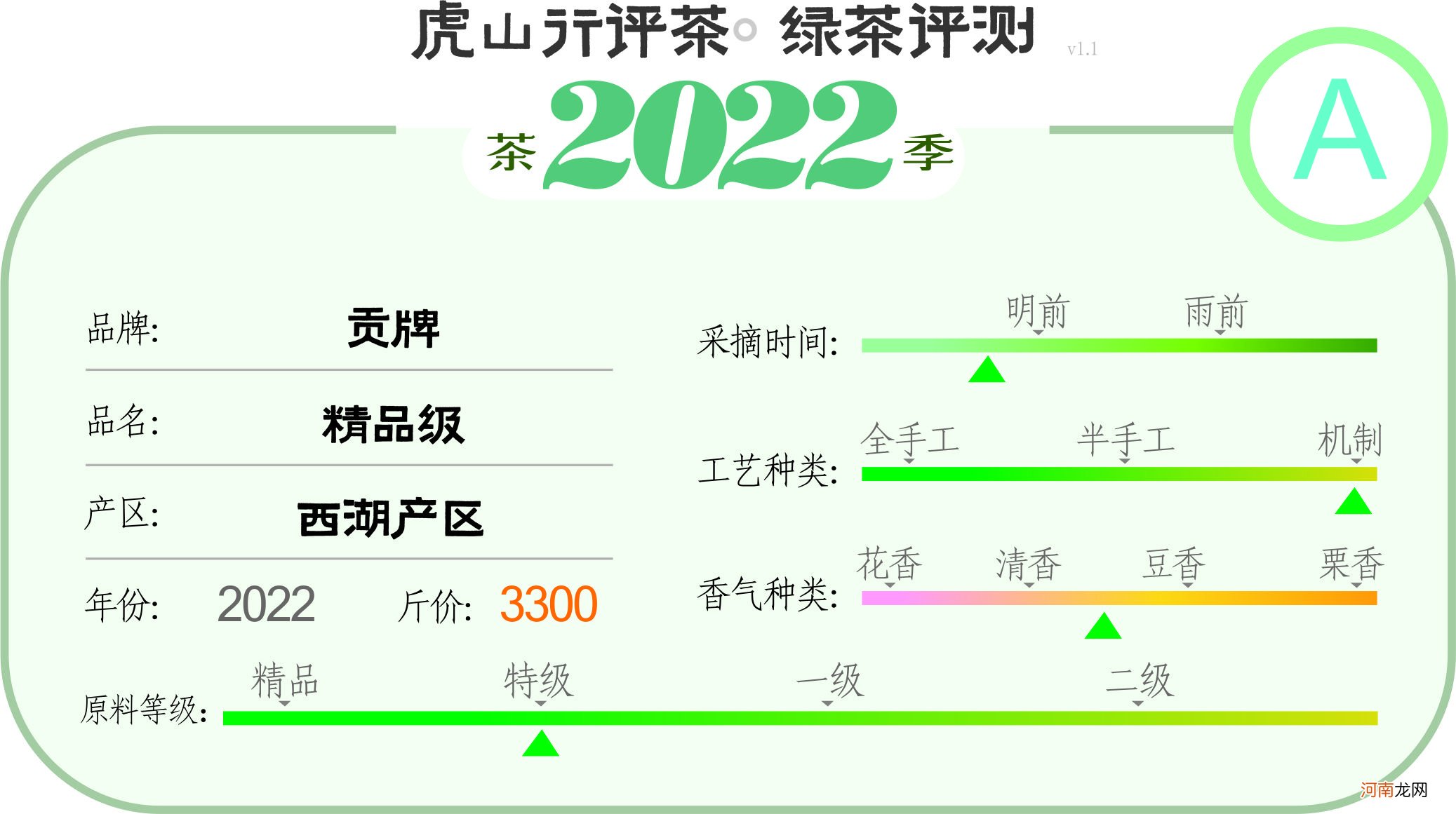 2022龙井新茶评测 西湖龙井茶叶价格表