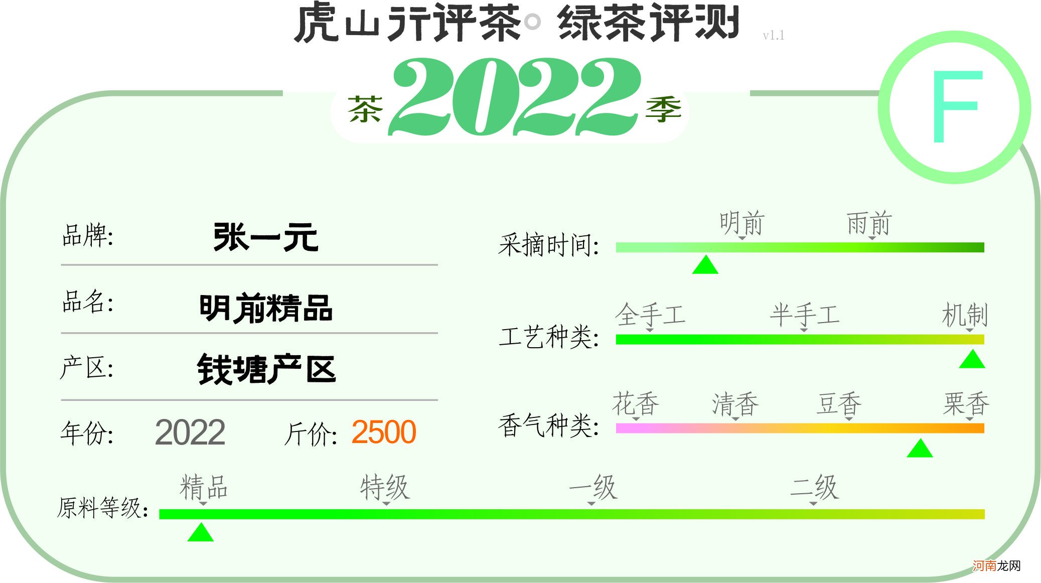 2022龙井新茶评测 西湖龙井茶叶价格表