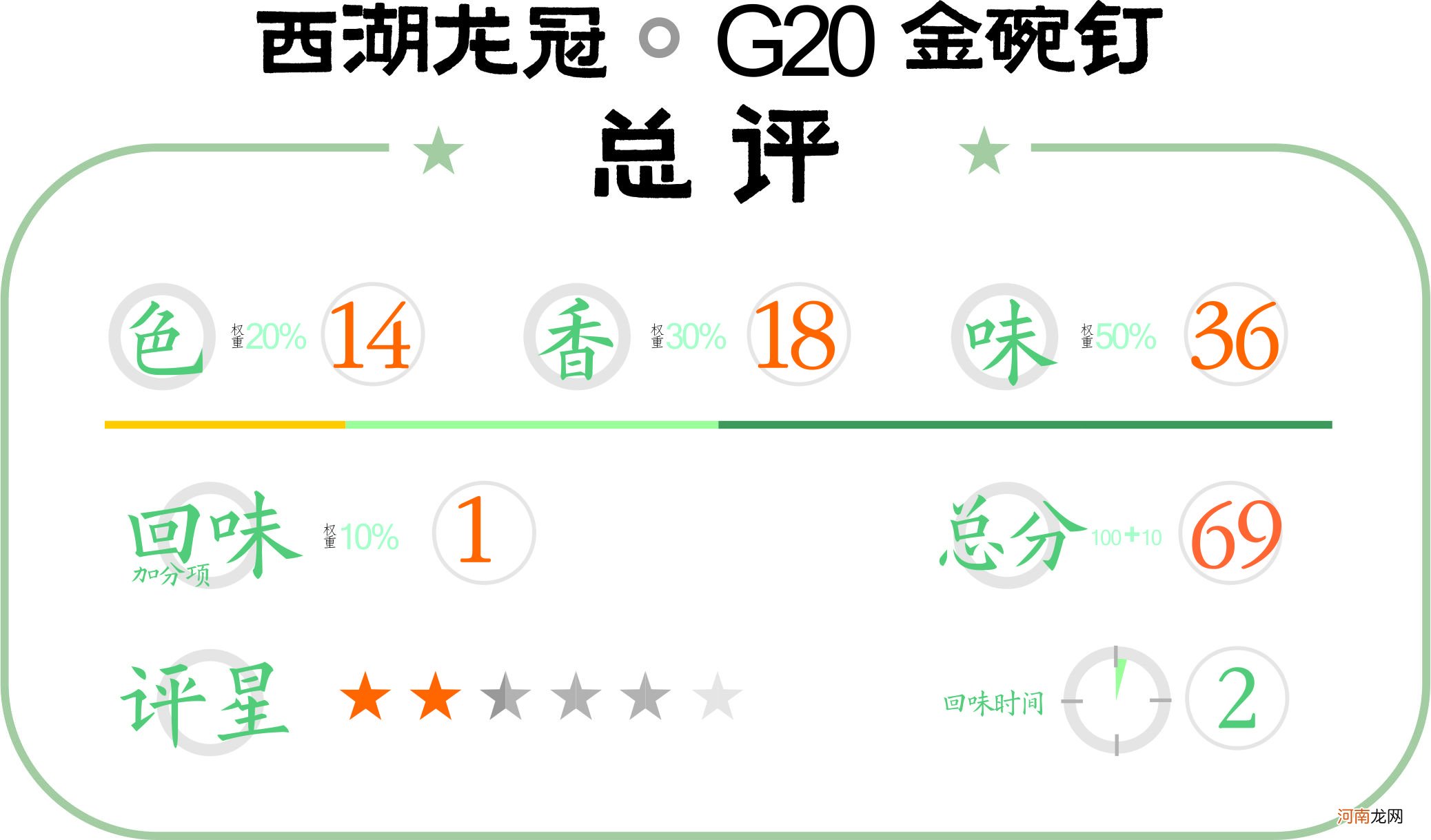 2022龙井新茶评测 西湖龙井茶叶价格表