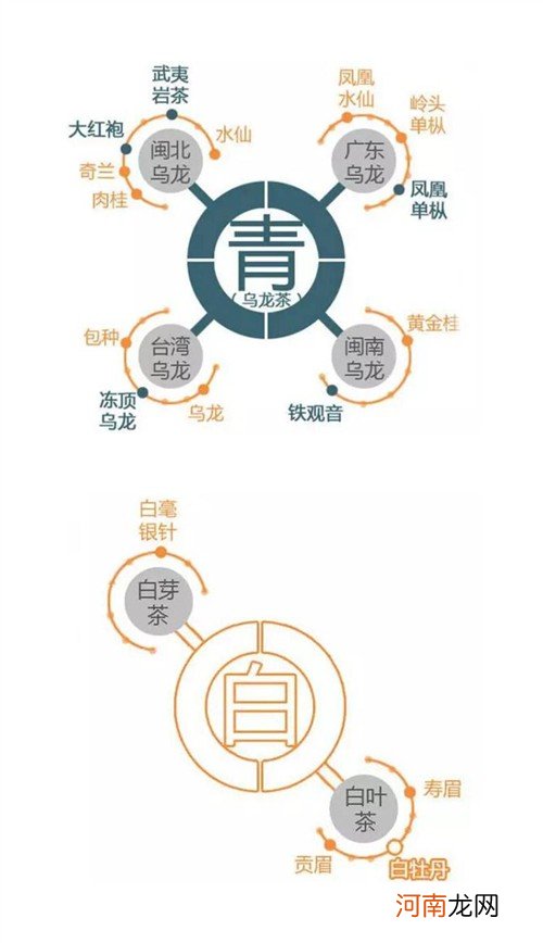 中国六大茶叶类型分类知识 中国六大茶类分别是什么