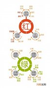 中国六大茶叶类型分类知识 中国六大茶类分别是什么