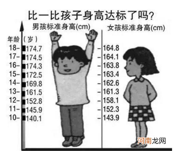 16岁男如何长高10cm 16岁男孩怎么长高方法