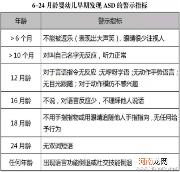 导致自闭症形成的7大因素 须知其危害性