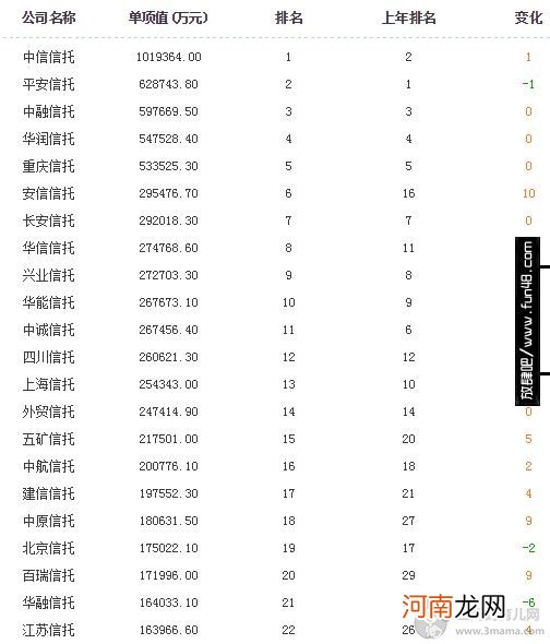 请问国内的信托公司可靠吗