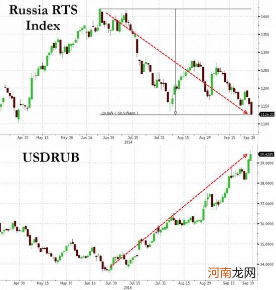 乌克兰冲突对股市的影响 乌克兰局势会影响股市吗