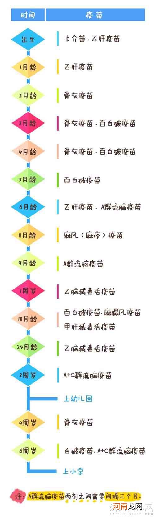 史上最全的疫苗接种攻略 新手爸妈的必备手则