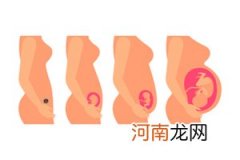 怀孕中期乳头上有小油脂粒