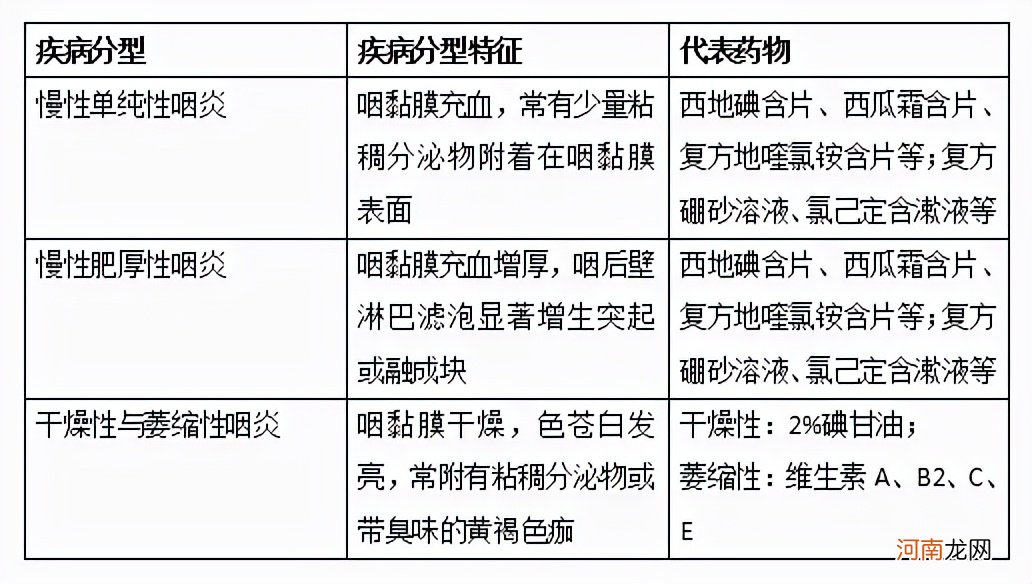 急性咽炎小妙招 急性咽喉炎最好的治疗方法