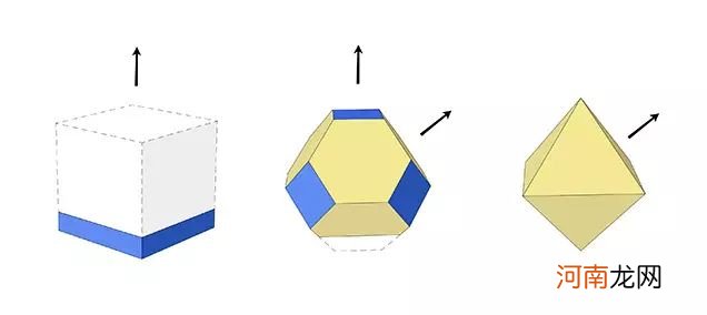 合成碳硅石和钻石的区别