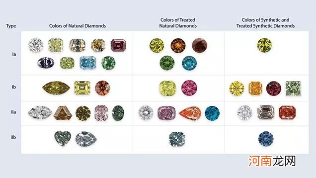 合成碳硅石和钻石的区别