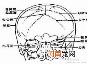 孕晚期开骨缝什么症状