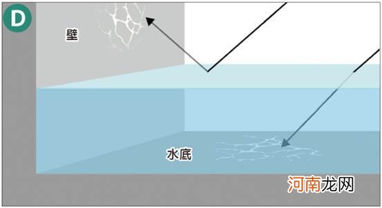 水的画法，水应该怎么画？