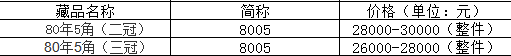 80年五角纸币值价格表 1980年五角纸币价格表市场价