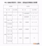 教师工资2022教师工资标准表 2022年教师普调工资