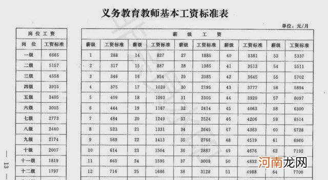 教师工资2022教师工资标准表 2022年教师普调工资