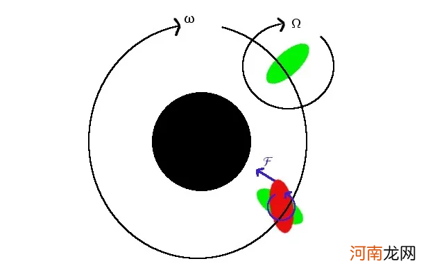 月球自转一周多少时间 月球的自转周期和公转周期