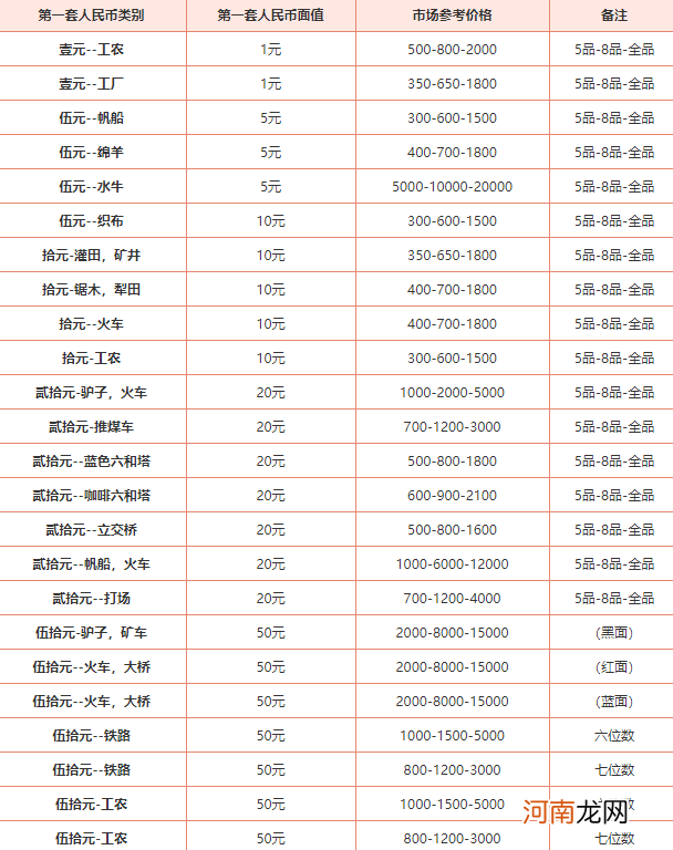 第一套人民币介绍 第一套人民币回收价格表