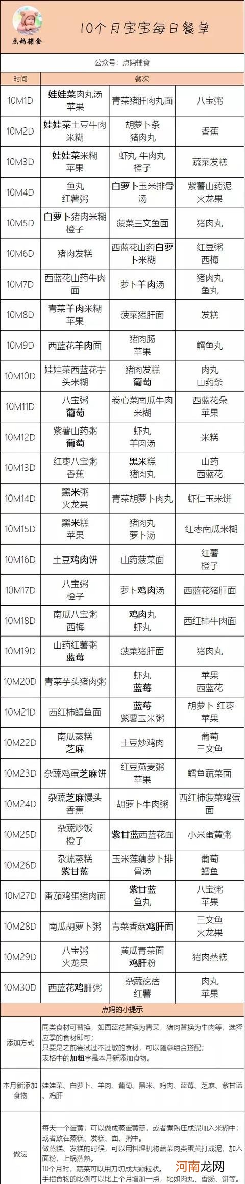 10个月宝宝辅食添加全攻略 10个月宝宝营养食谱