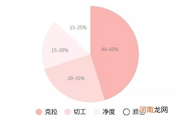 卡地亚订婚戒指价格