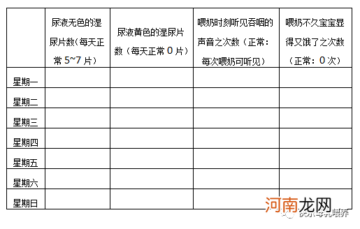 母乳怎样才算奶水充足