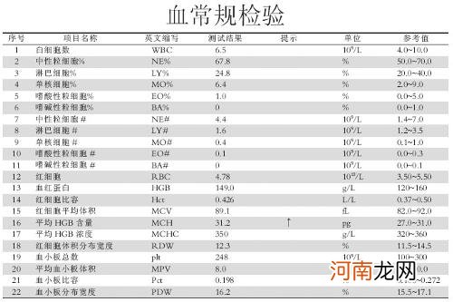 血常规检查结果分析 孕期血常规情况有异常时的表现