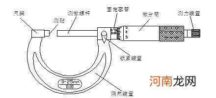 万能角度尺 千分尺读数精确到哪一位