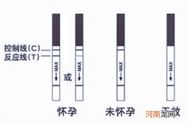 验孕棒一深一浅是男是女 验孕棒如何看男女