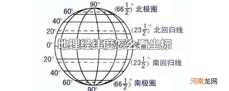 地理经纬度怎么看坐标