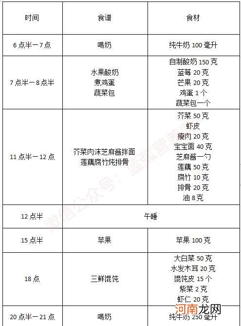 三四岁儿童食谱大全 3岁宝宝一周的详细食谱