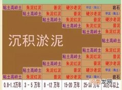 紫砂泥料分类排名 紫砂壶的泥料有多少种