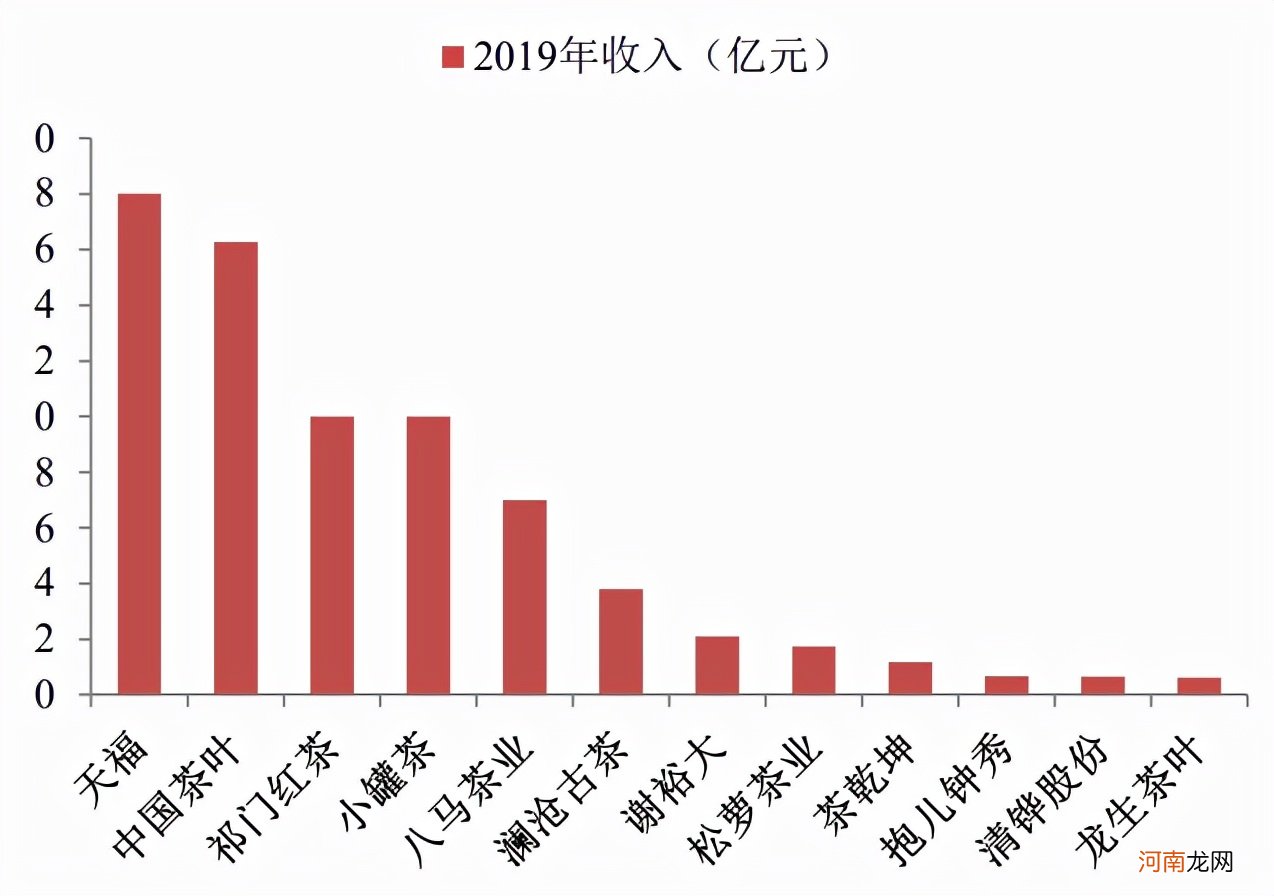 八马茶业怎么样 八马茶业上市为何如此之难