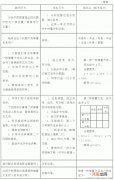 中班数学一一对应教案反思