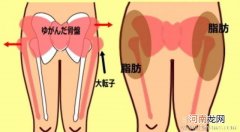 孕晚期打开盆骨方法