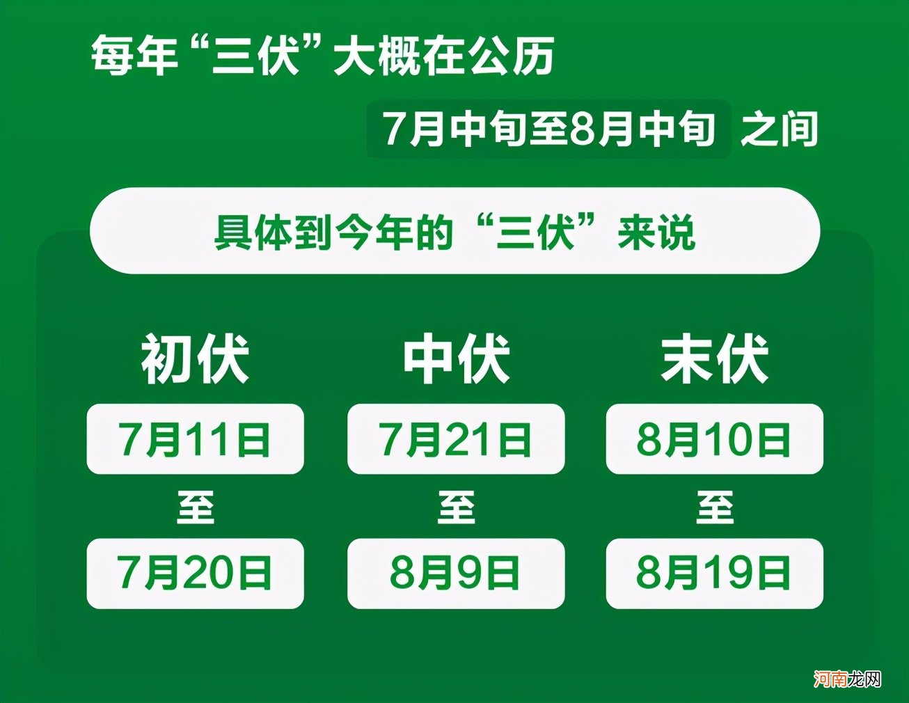 什么时候开始进入三伏 三伏天从什么时候开始至结束三伏2022