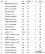 高考两百多分能上什么大专 高考200分就能上的大学名单