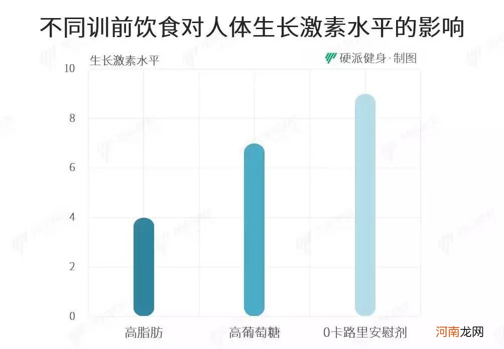 如何快速分解体内脂肪