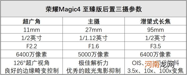 荣耀Magic4至臻版相机拍照怎么样-荣耀Magic4至臻版拍照评测优质