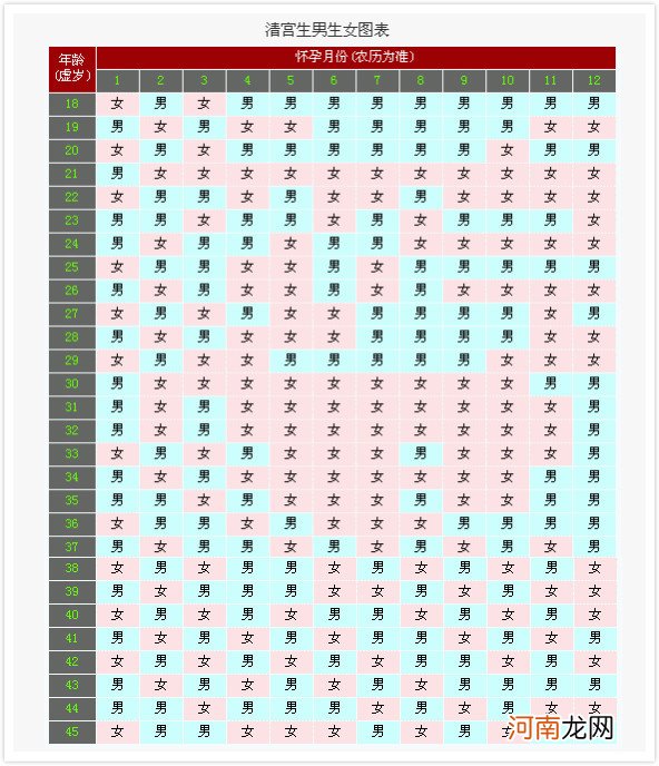 2021年几月份备孕生男孩