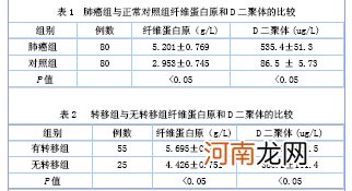 孕晚期d二聚体正常值