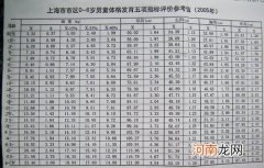 宝宝的头围过大或过小都可能预示疾病