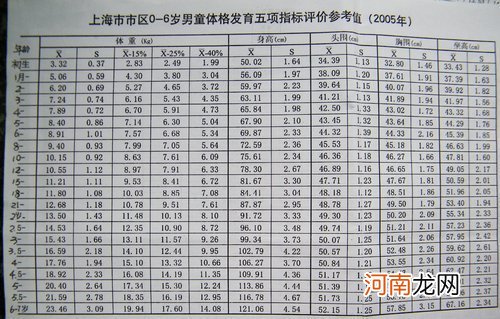 宝宝的头围过大或过小都可能预示疾病