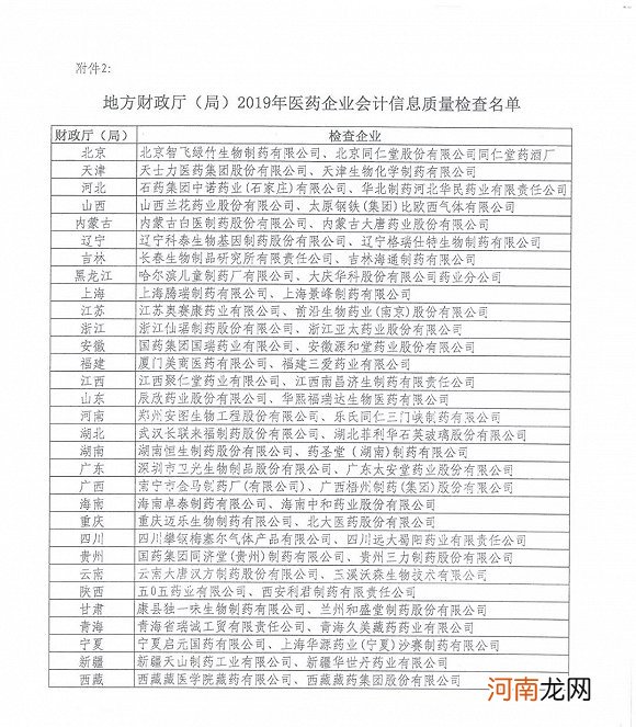 孕前检查项目及费用大概是多少呢