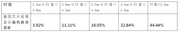 13周nt值对照表看男女 轻松分辨怀男孩女孩