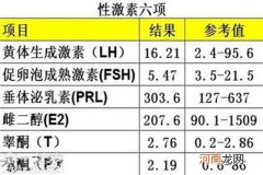 月经期激素六项正常值 超过这个数值即为不正常