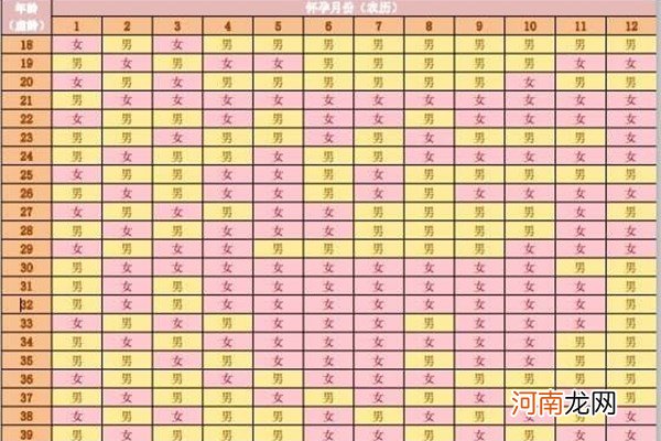 2021年生牛备孕表 2021预测牛年生男生女清宫表最准