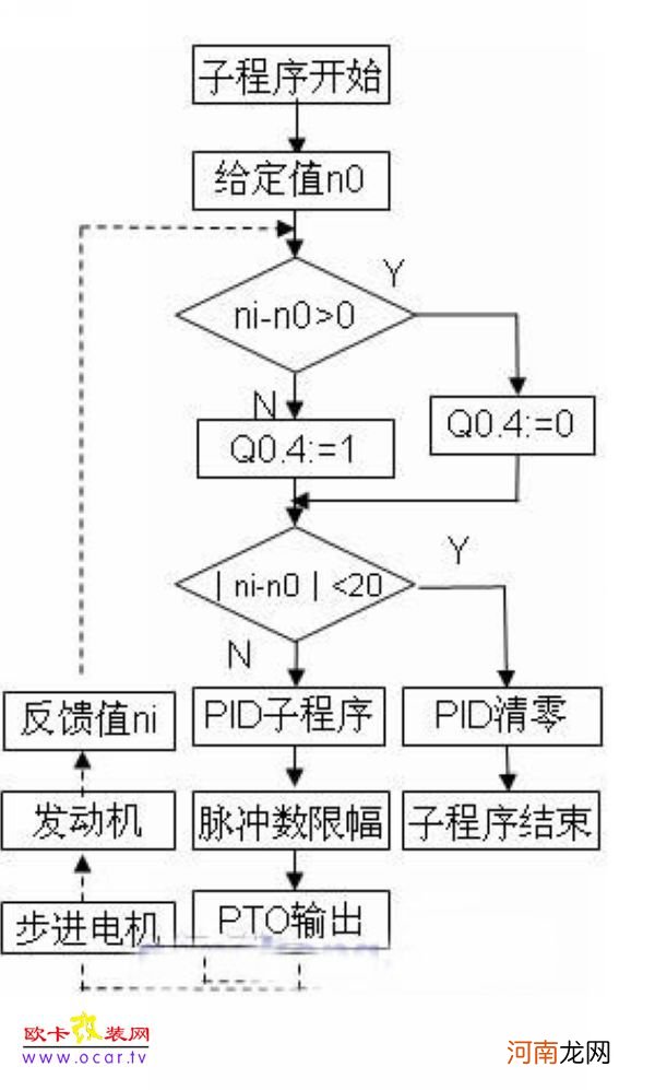 胆囊息肉怎么控制不长