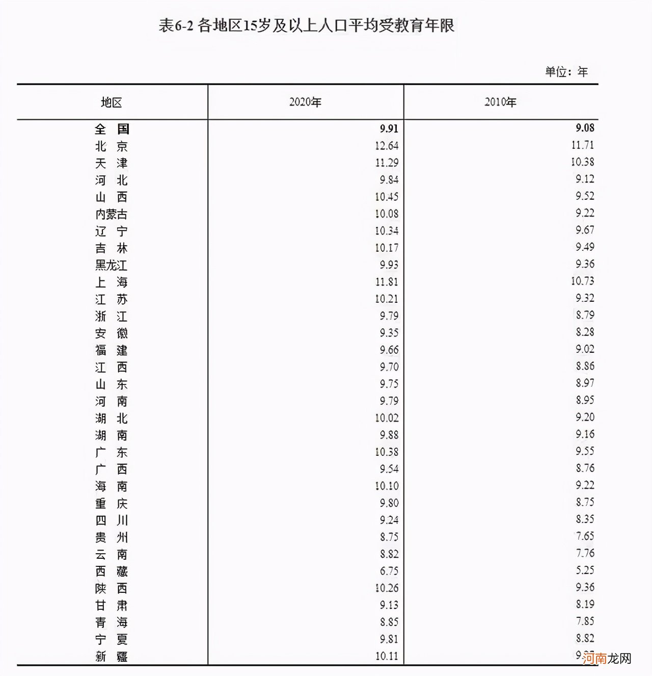 中国各省人口排名2021最新 全国31省份人口排名表